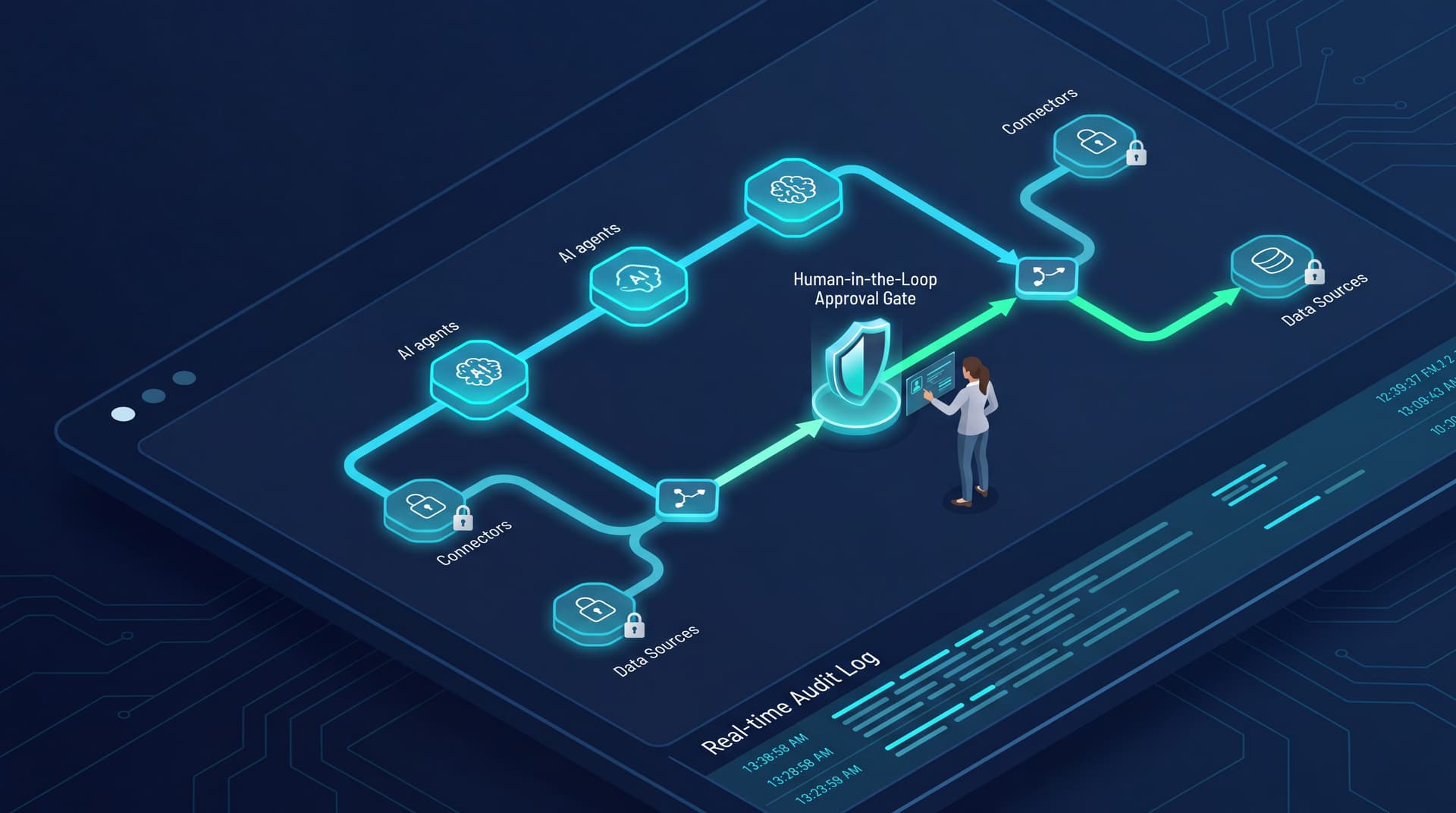 Deploying Enterprise AI Agents with Granular Governance and Approval Gates