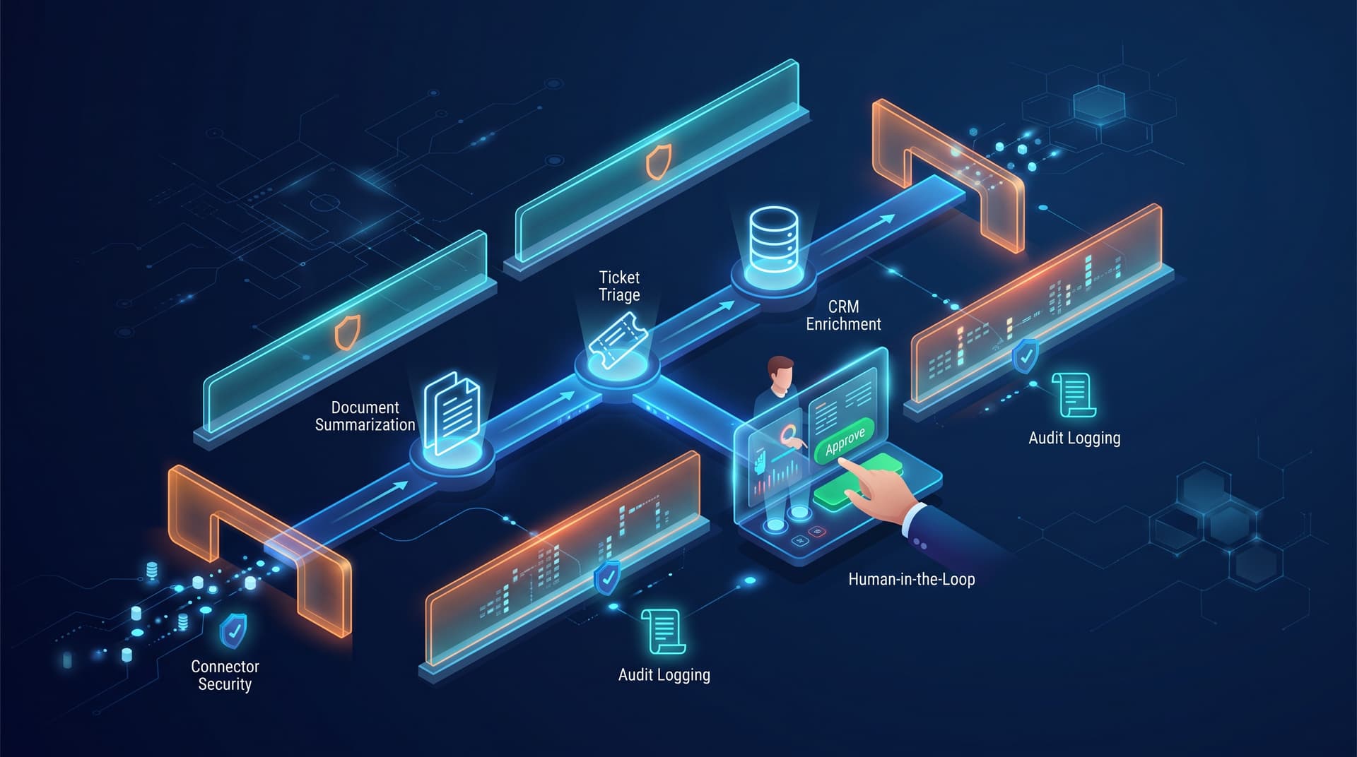 Operationalizing Enterprise AI: A Blueprint for Governed Workflow Adoption